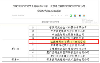 喜報(bào) | 三達(dá)膜獲評2022年國家知識產(chǎn)權(quán)示范企業(yè)
