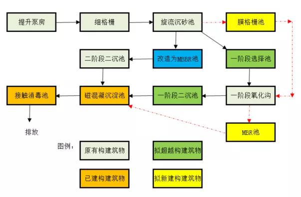 三達膜制造 | 又一大型黑金膜MBR項目成功調(diào)試！